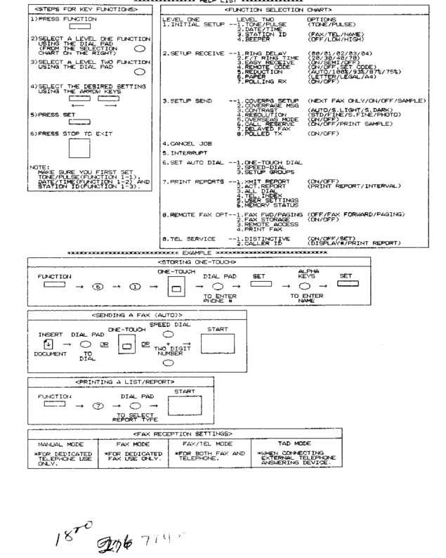 Fax page