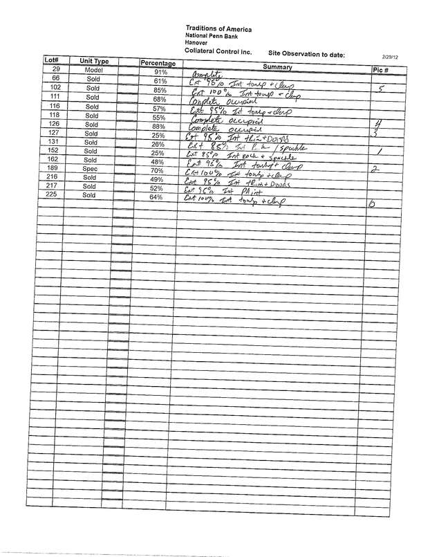 Fax page