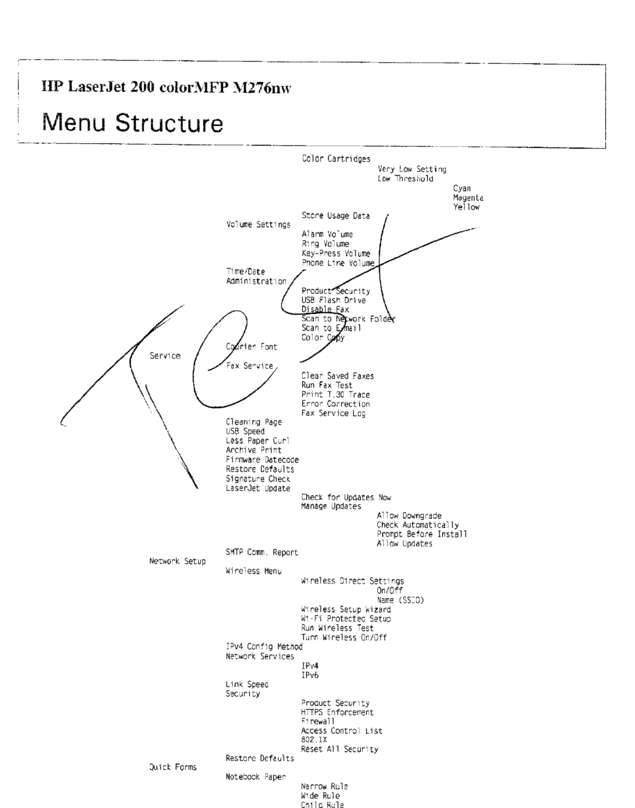 Fax page