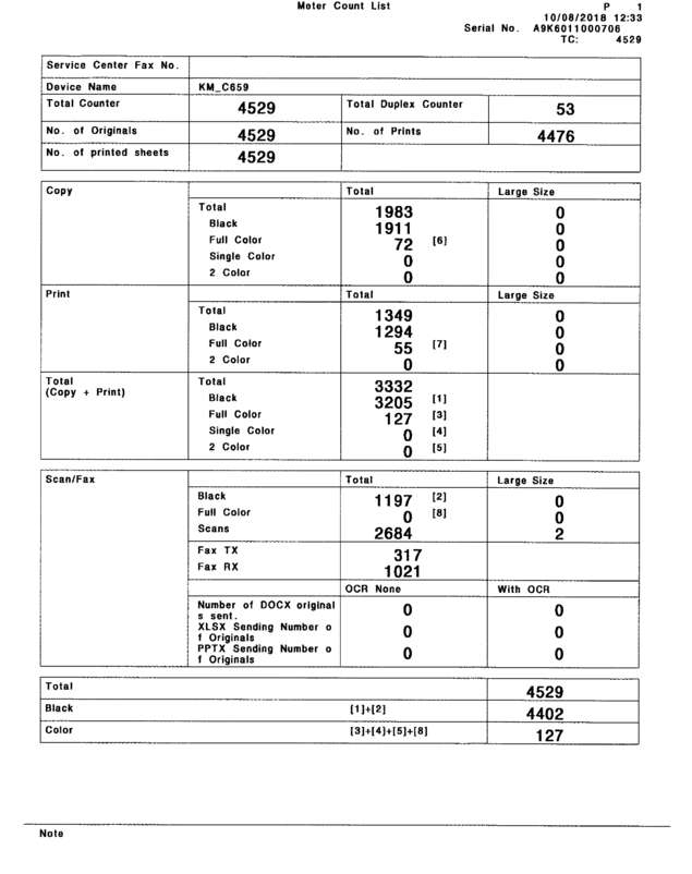 Fax page