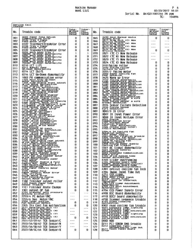Fax page