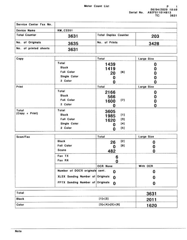 Fax page