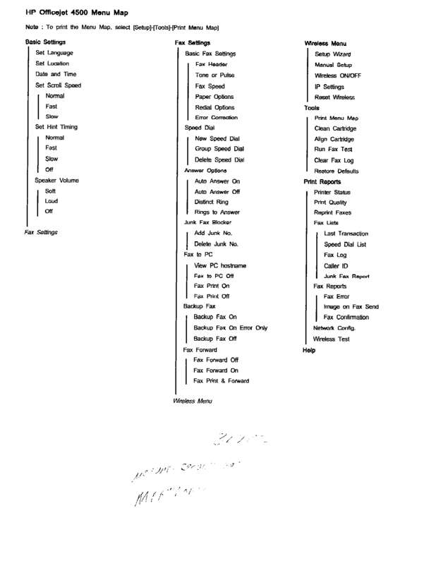 Fax page