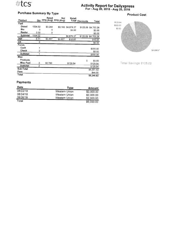 Fax page