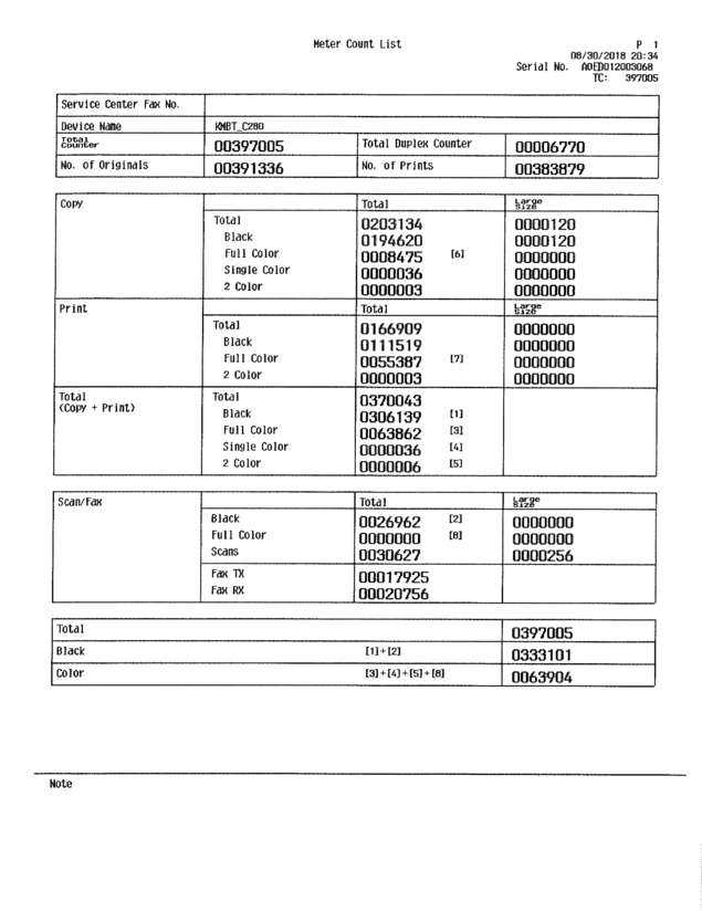 Fax page